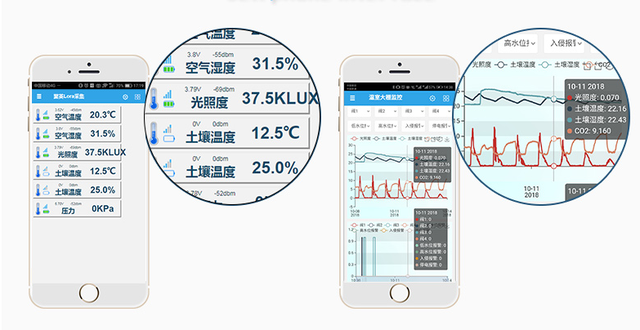 節(jié)水灌溉