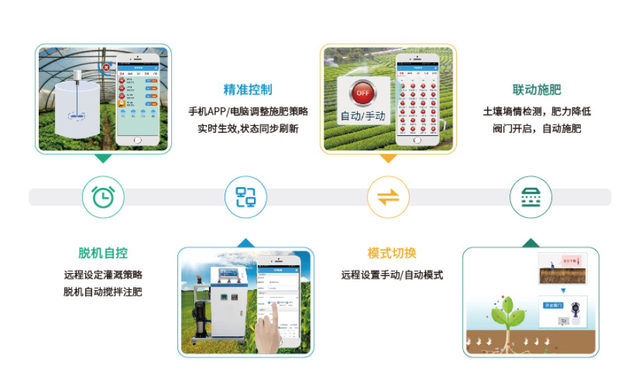 智慧灌溉系統(tǒng)